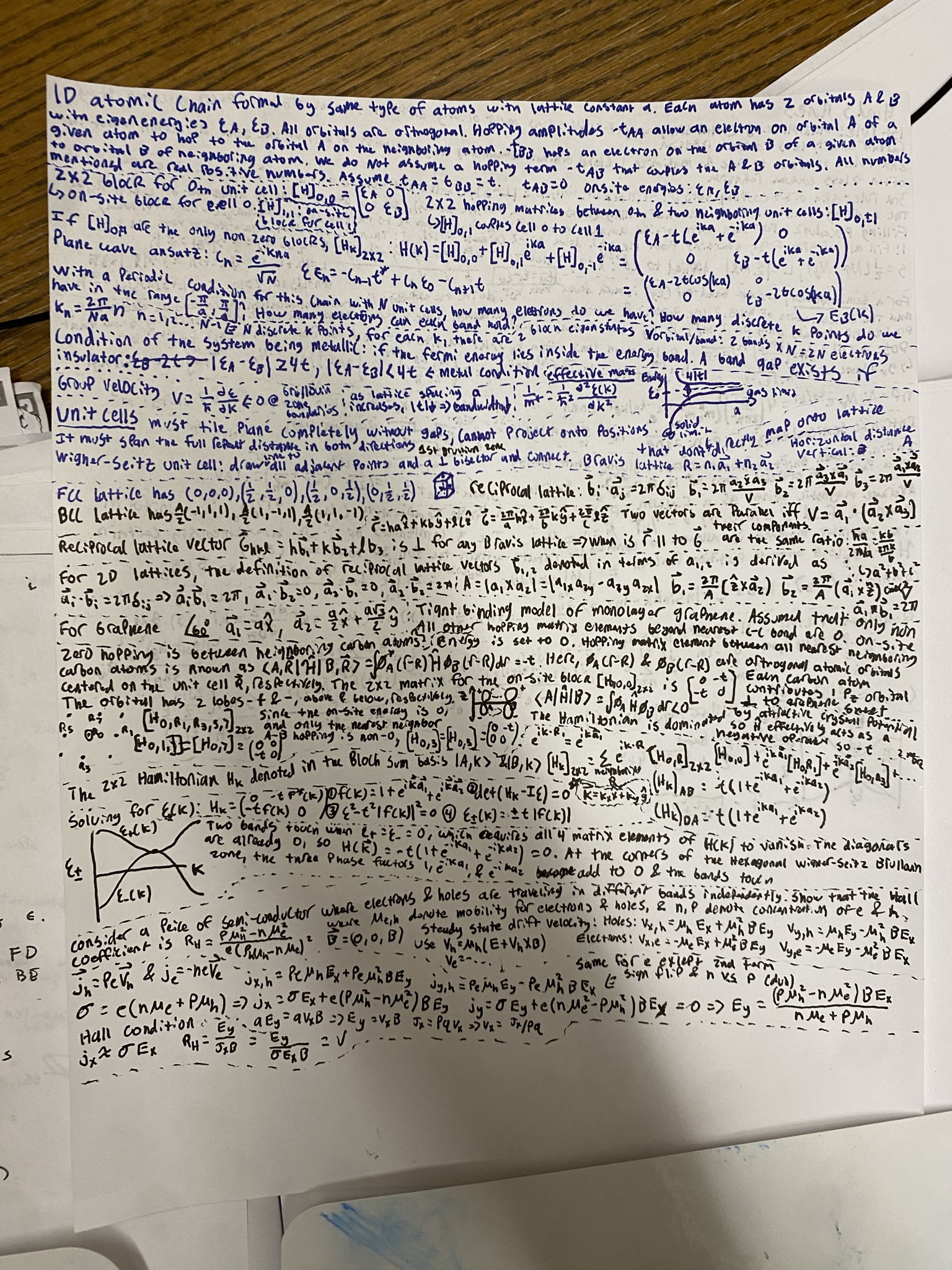 Handwritten physics equation sheet covering tight-binding models, graphene, and the Hall effect